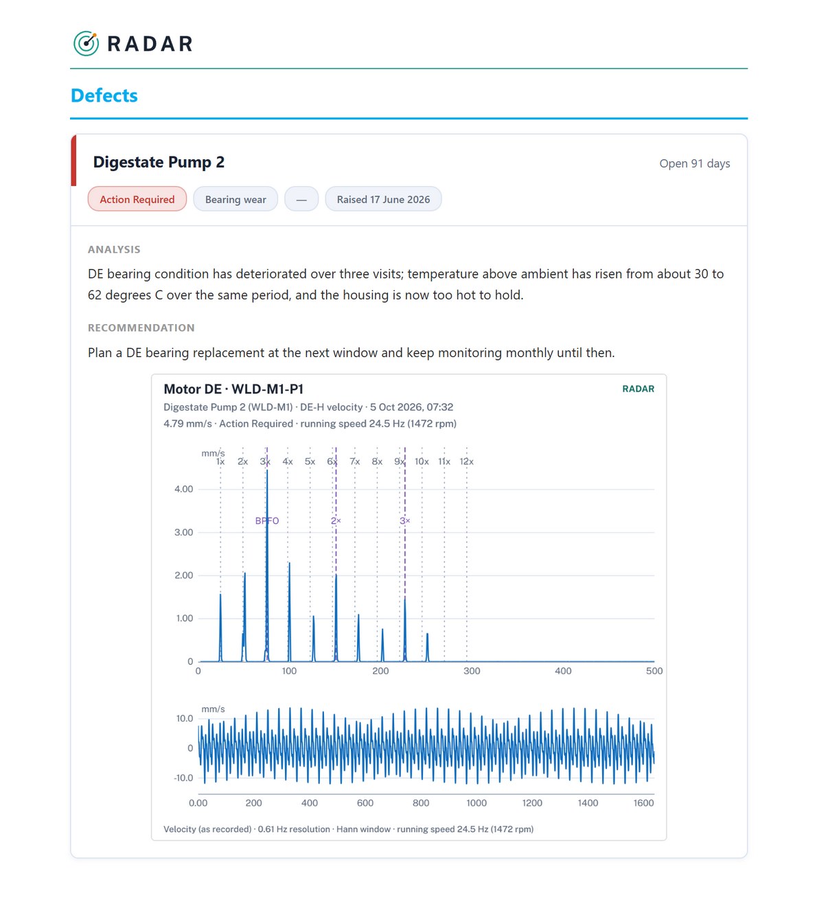 A report page for one defect: its severity, analysis and recommendation, with the spectrum and waveform from the analysis screen attached as evidence.